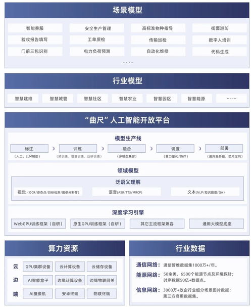 智启新程,ai润未来 润建股份人工智能战略及 曲尺 产品重磅发布
