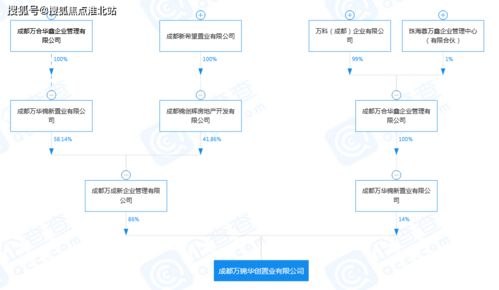 售楼处电话 楼盘简介 楼盘地址