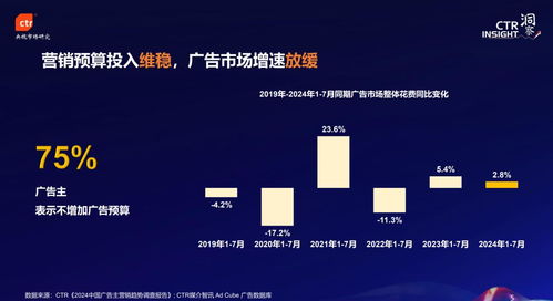 揭秘广告圈的新质生产力 互联网公司观点一览