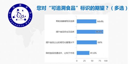 高海伟 食品追溯 共建生态,共享成果