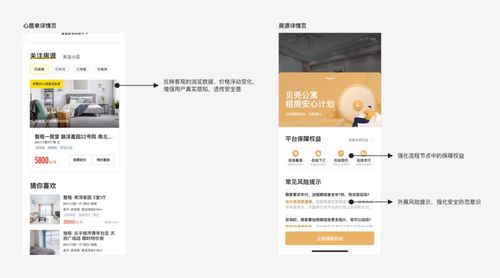 以信为本 打造用户信任的租房服务