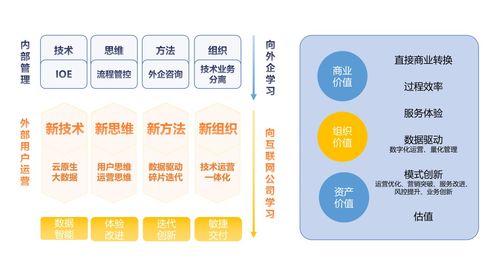 猎云网深度采访 wakedata惟客数据 数字化时代客户经营系统的先行者