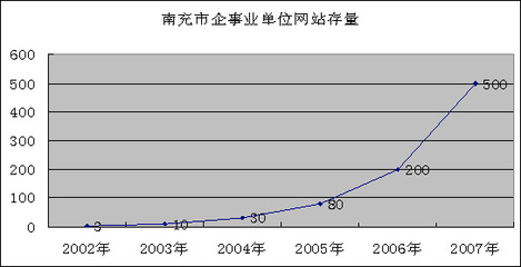 精品案例-专业网站建设开发-中国网站服务网上海总部
