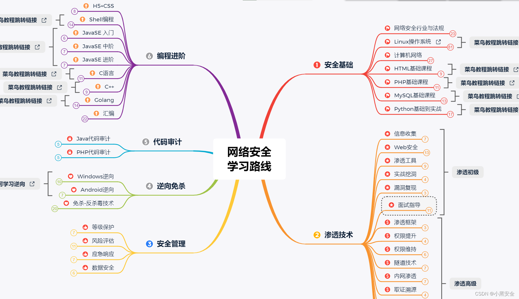 论坛类网站建设/seo优化公司-南充网站建设