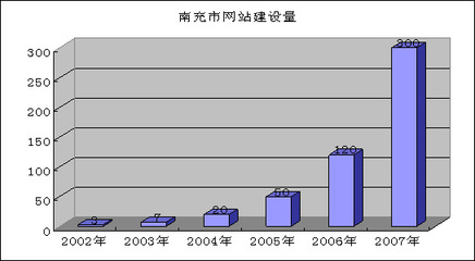 精品案例-专业网站建设开发-中国网站服务网上海总部