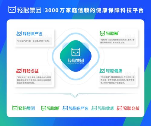 谋定用户思维聚焦全民健康保障,轻松集团成互联网医疗新标杆