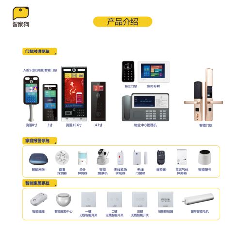 智家狗产品成功入选中国电信西安分公司智慧社区项目建设