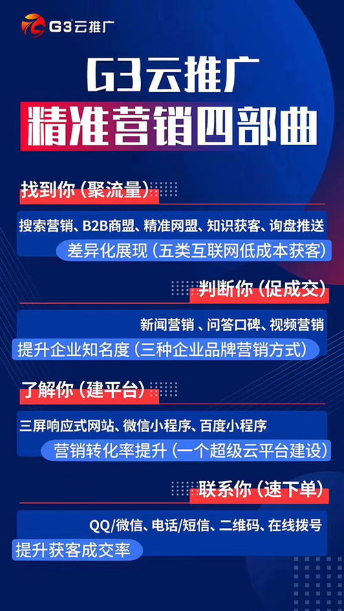 济南鸿利达网络专注网络营销推广精准网络营销平台