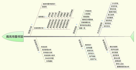 南充市图书馆网站建设改版策划方案