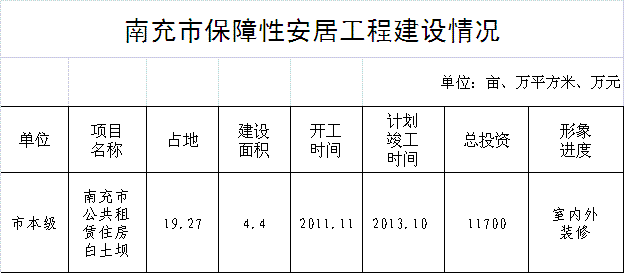 南充市人民政府网站建设 数字化政务服务的创新实践